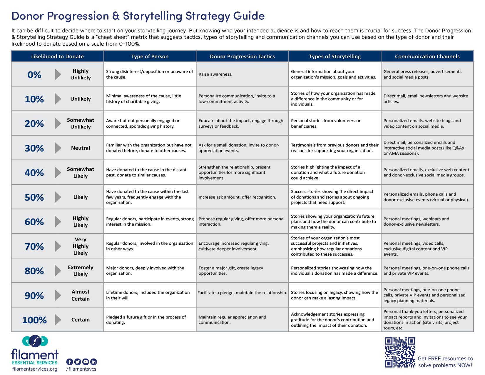 Your Brand Story Worksheet