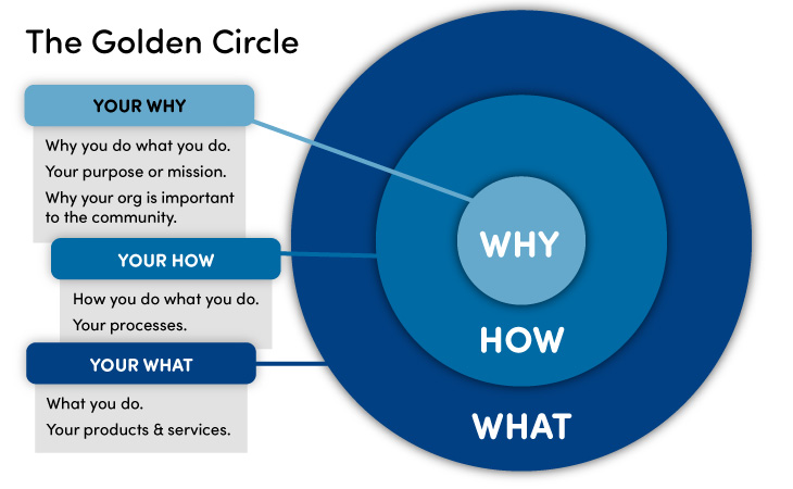 The Golden Circle