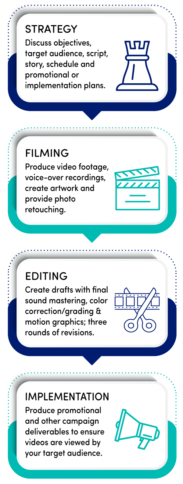 Video Production Process
